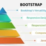 Bootstrap Basics