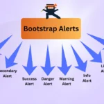 Bootstrap Alerts