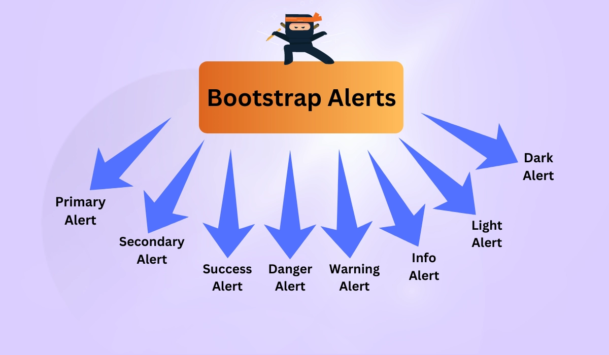 Bootstrap Alerts