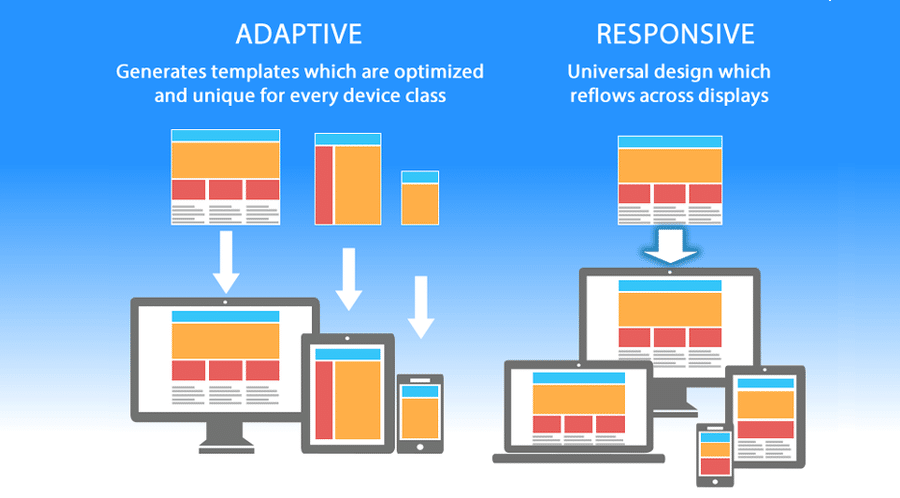 CSS Responsive Design