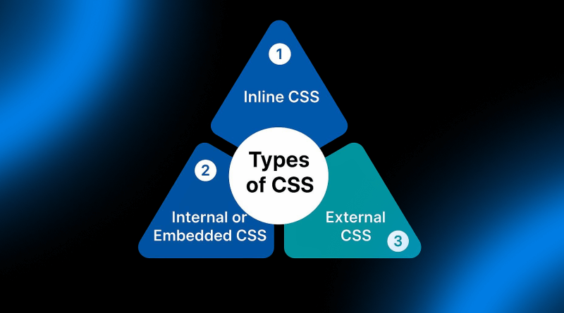 css basics
